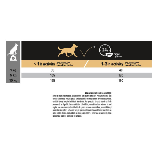 Purina Pro Plan Dog Small Adult Digestion – Hrană Uscată pentru Câini Adulți de Talie Mică cu Miel – 3 kg